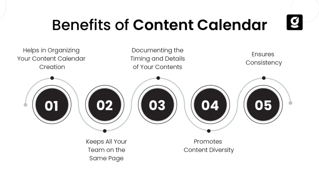 Listing content calendar benefits