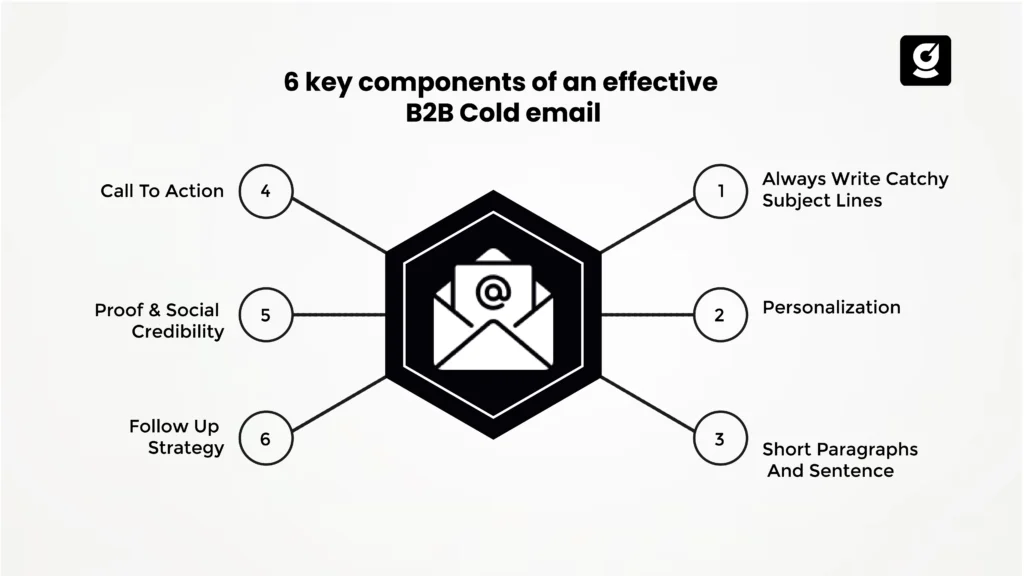 Key components of an effective B2B cold email