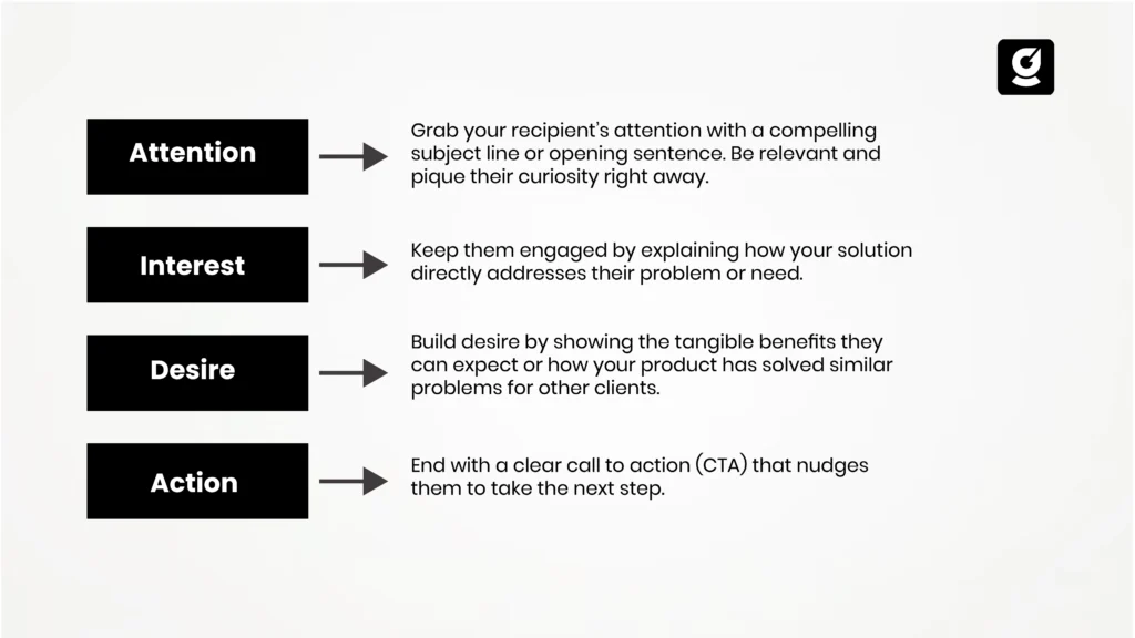 AIDA framework (Attention, Interest, Desire, Action)