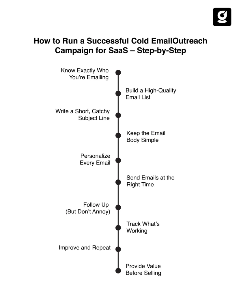 Step By Step Cold Email Outreach Campaign For SaaS