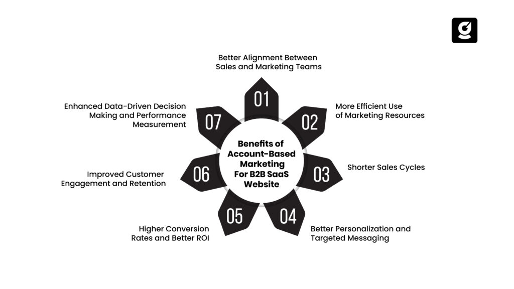benefits of account-based marketing