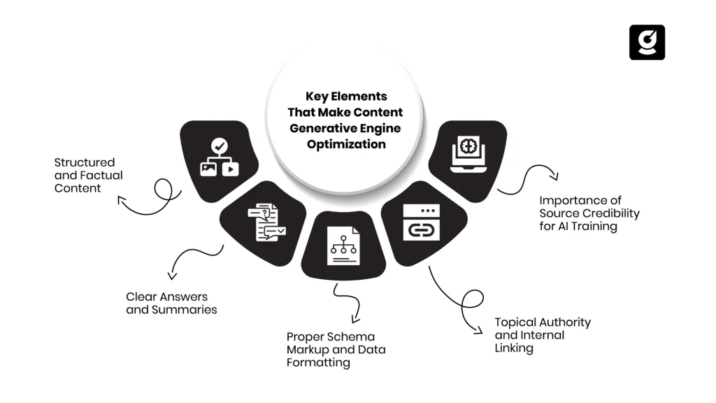 Key Elements That Make Content Generative Engine Optimization