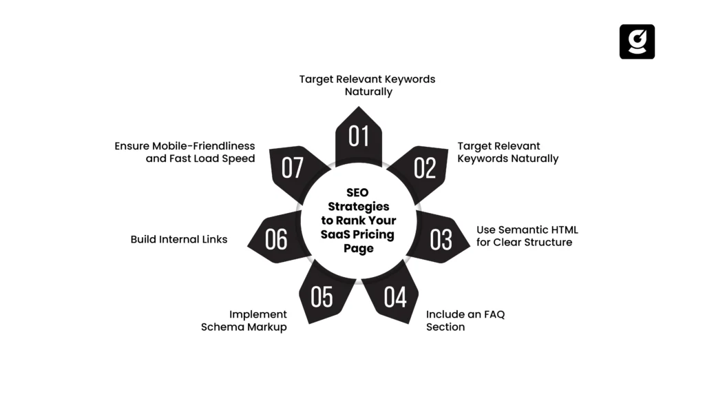 SEO Strategies to Rank Your SaaS Pricing Page
