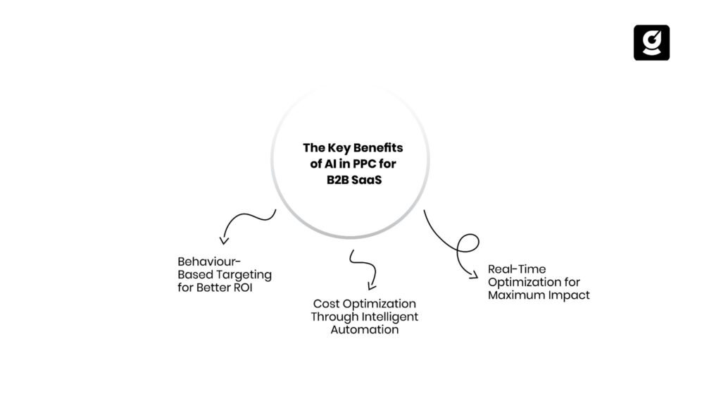 Three key benefits of AI in PPC for B2B SaaS