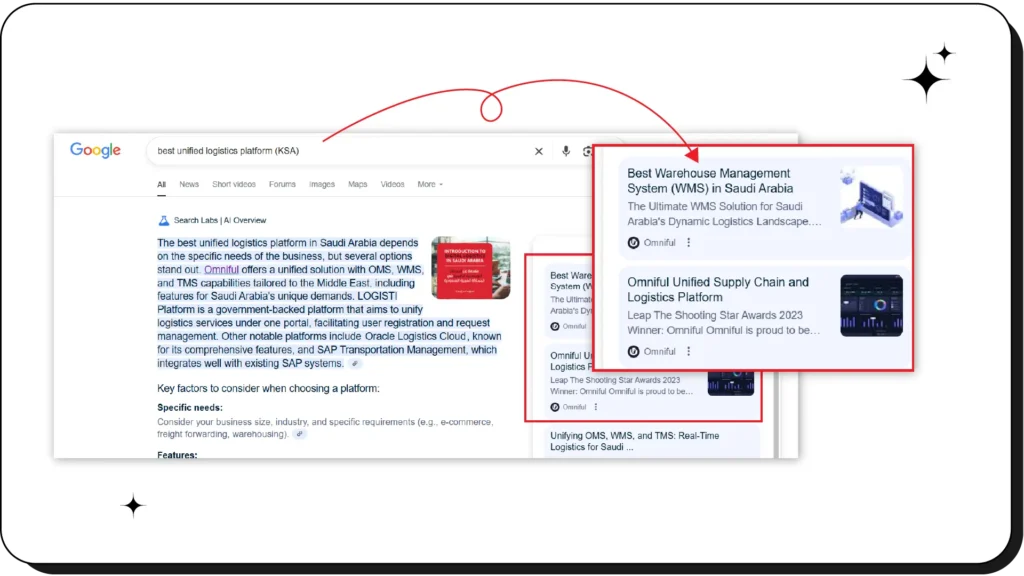 Google AI Overview for “best unified logistics platform (KSA)” featuring Omniful platform details and multiple linked business listings.