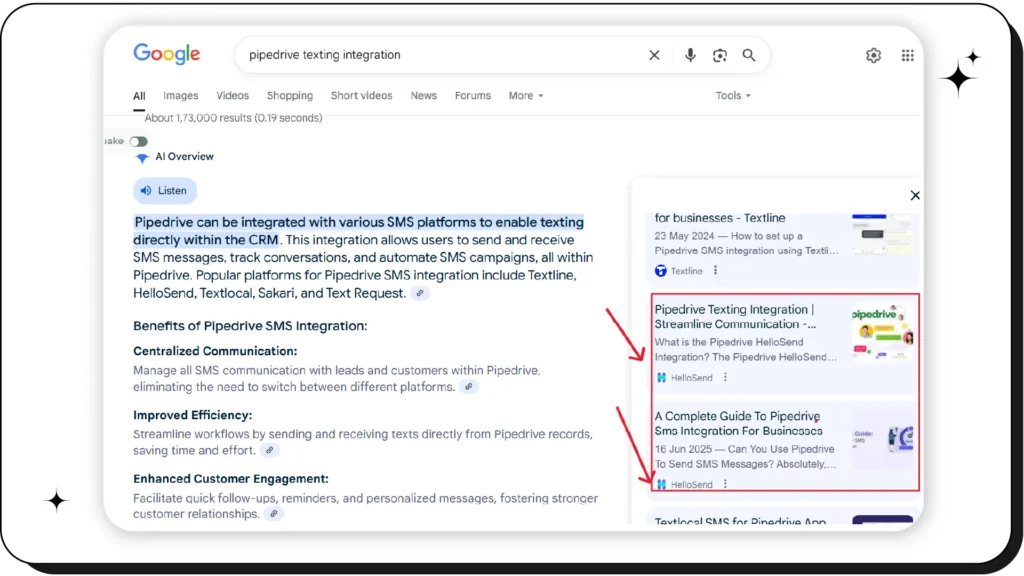 Google AI Overview for “pipedrive texting integration” displaying feature summary and related business links from HelloSend.