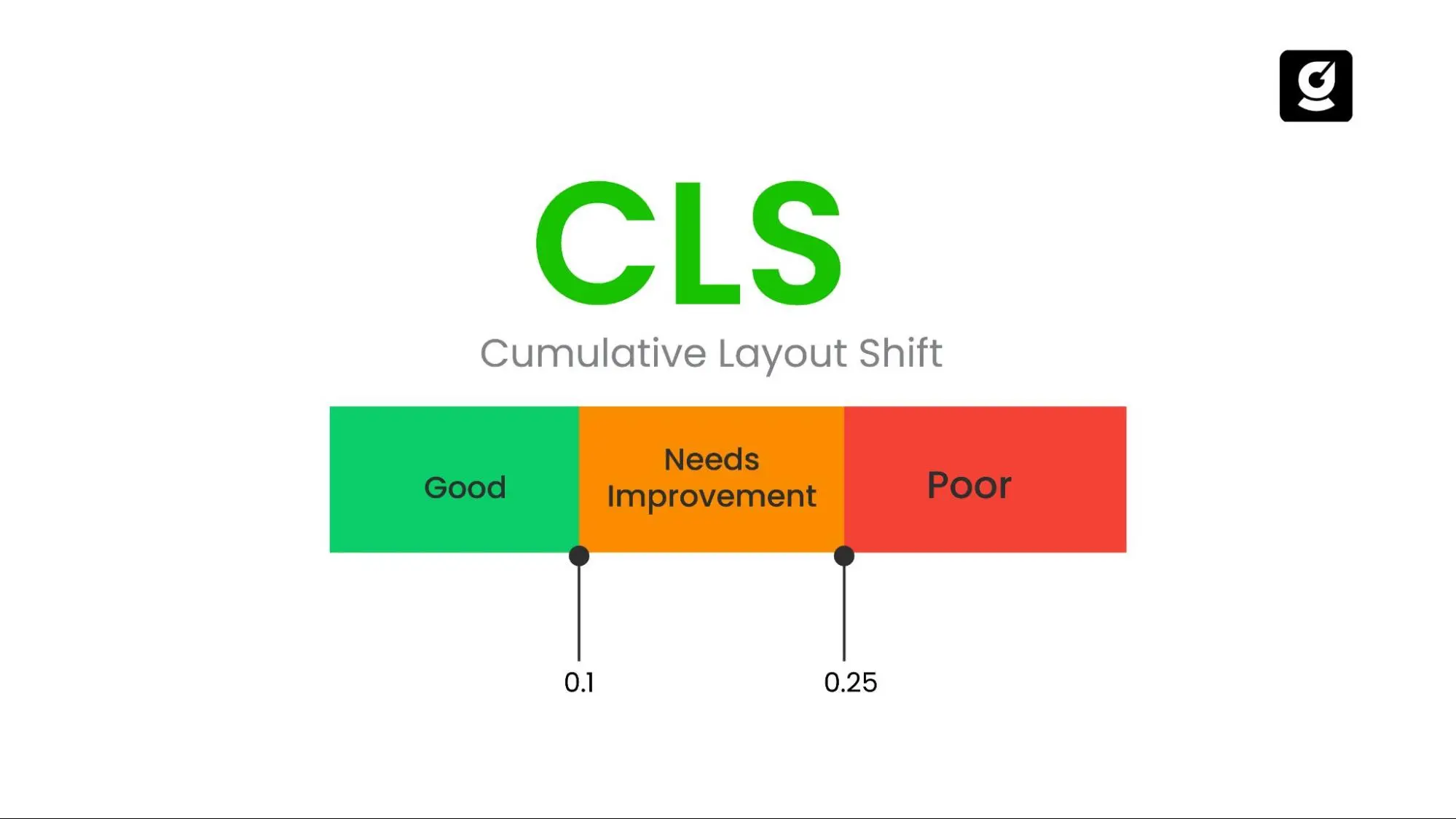 Cumulative layout shift (CLS) 