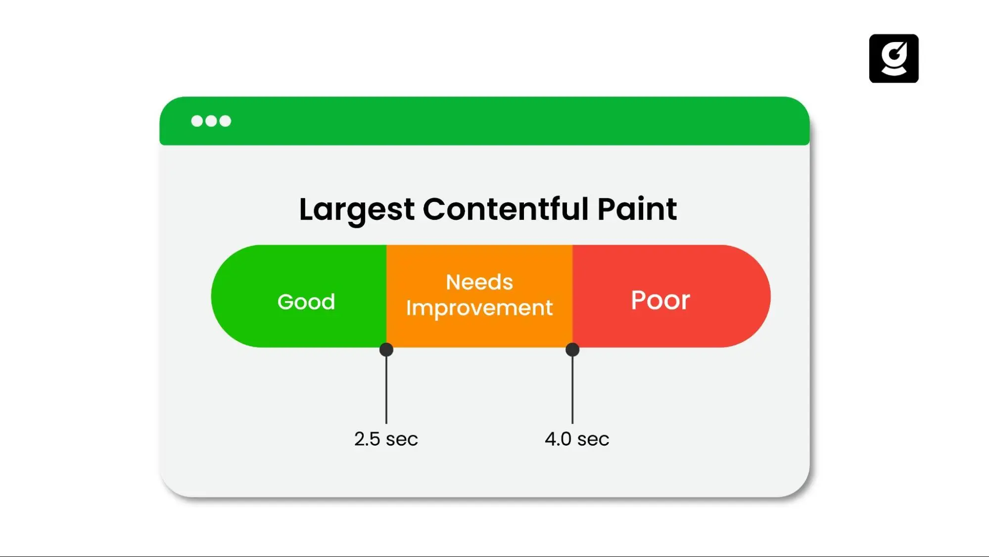 largest contentful paint (LCP)