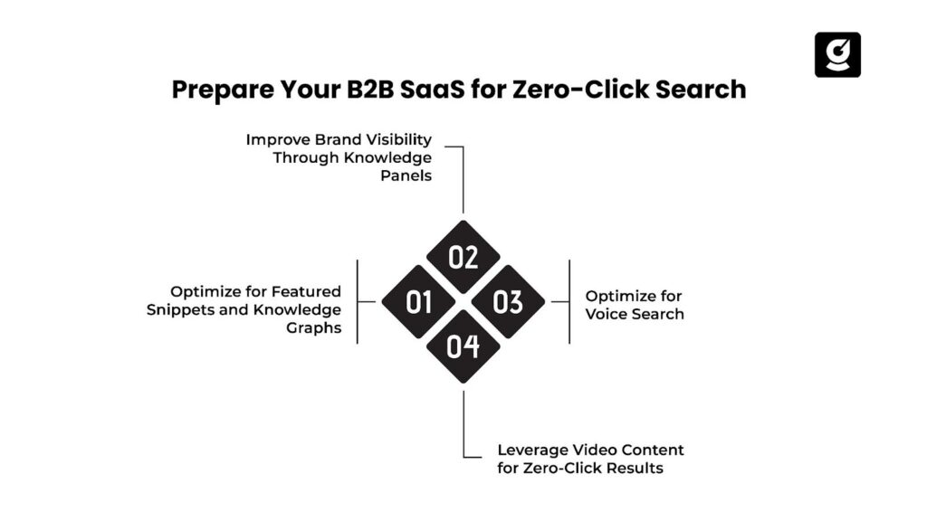 Prepare Your B2B SaaS for Zero-Click Search