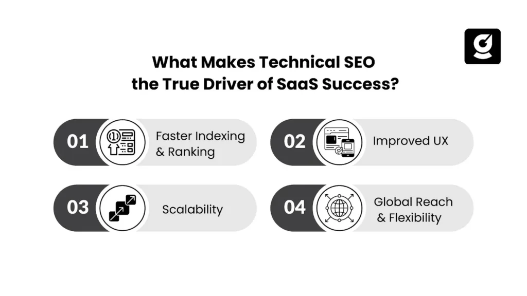 What Makes Technical SEO the True Driver of SaaS Success?
