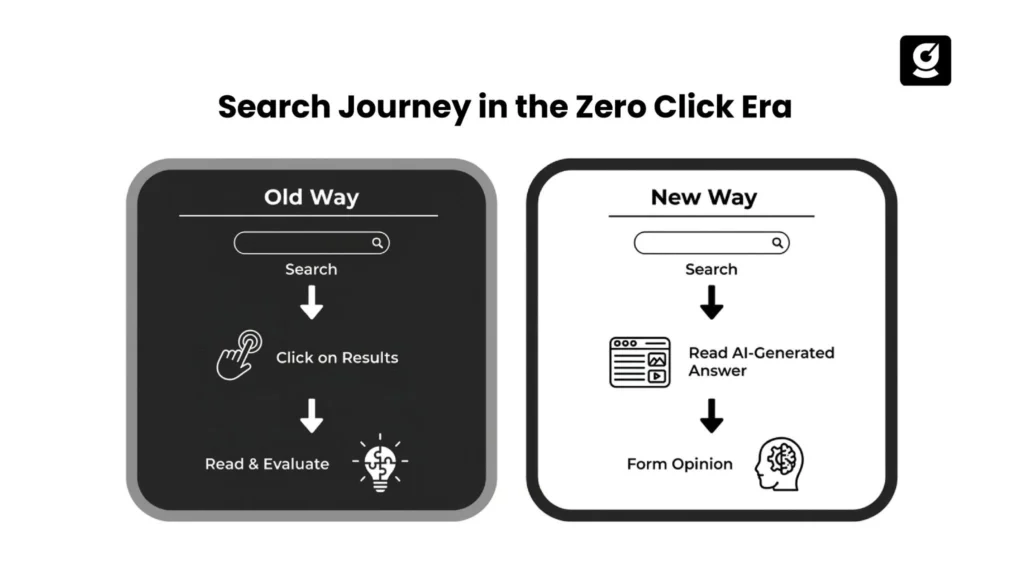 Infographic Image Showing Zero Click Search and Traditional Search 