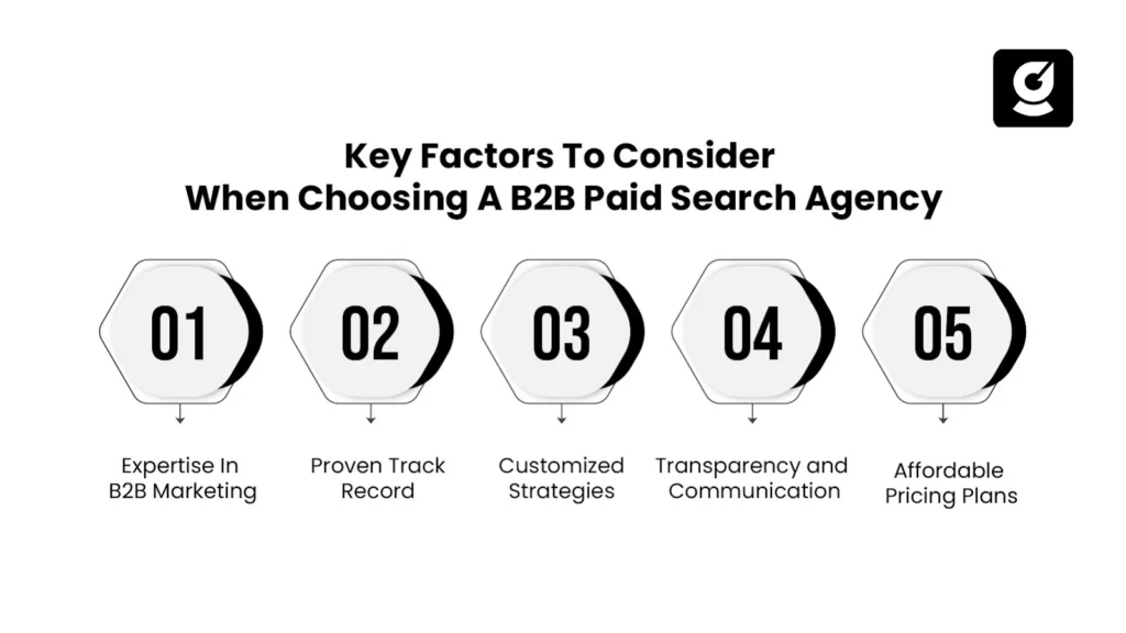 Key Factors To Consider When Choosing A B2B Paid Search Agency