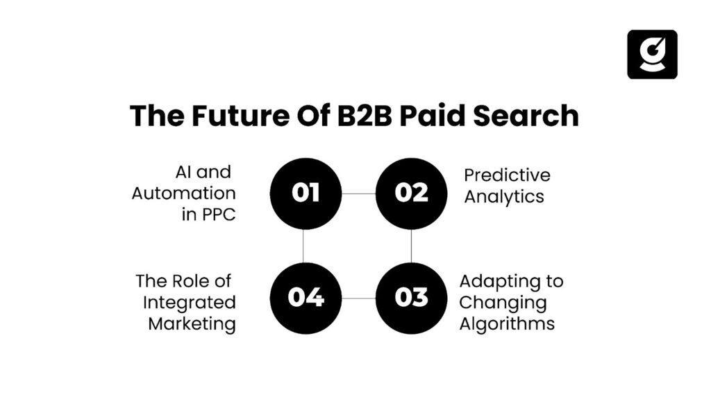 The Future Of B2B Paid Search