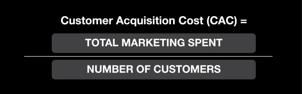 Customer Acquisition Cost formula showing total marketing spent divided by the number of new customers 