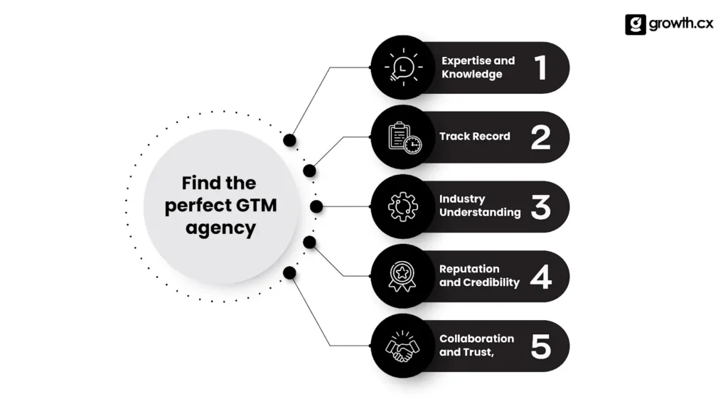 Find the perfect GTM agency