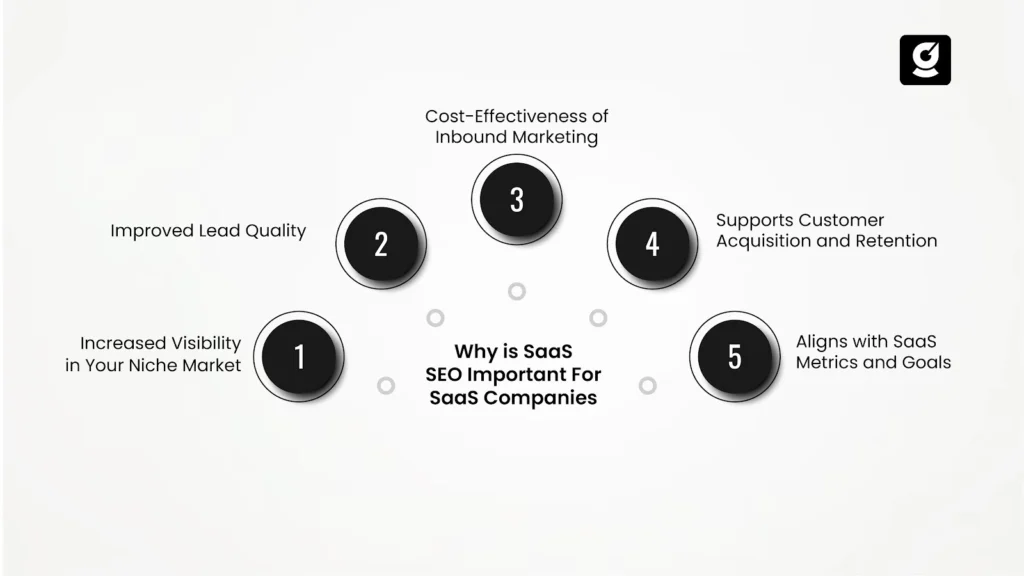 Importance of SEO for SaaS Business