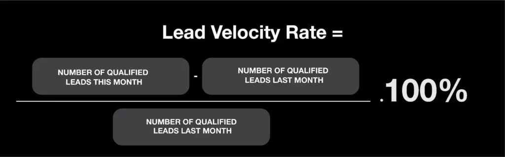 Lead Velocity Rate calculation formula comparing qualified leads from the current month to the previous month and multiplying by 100.