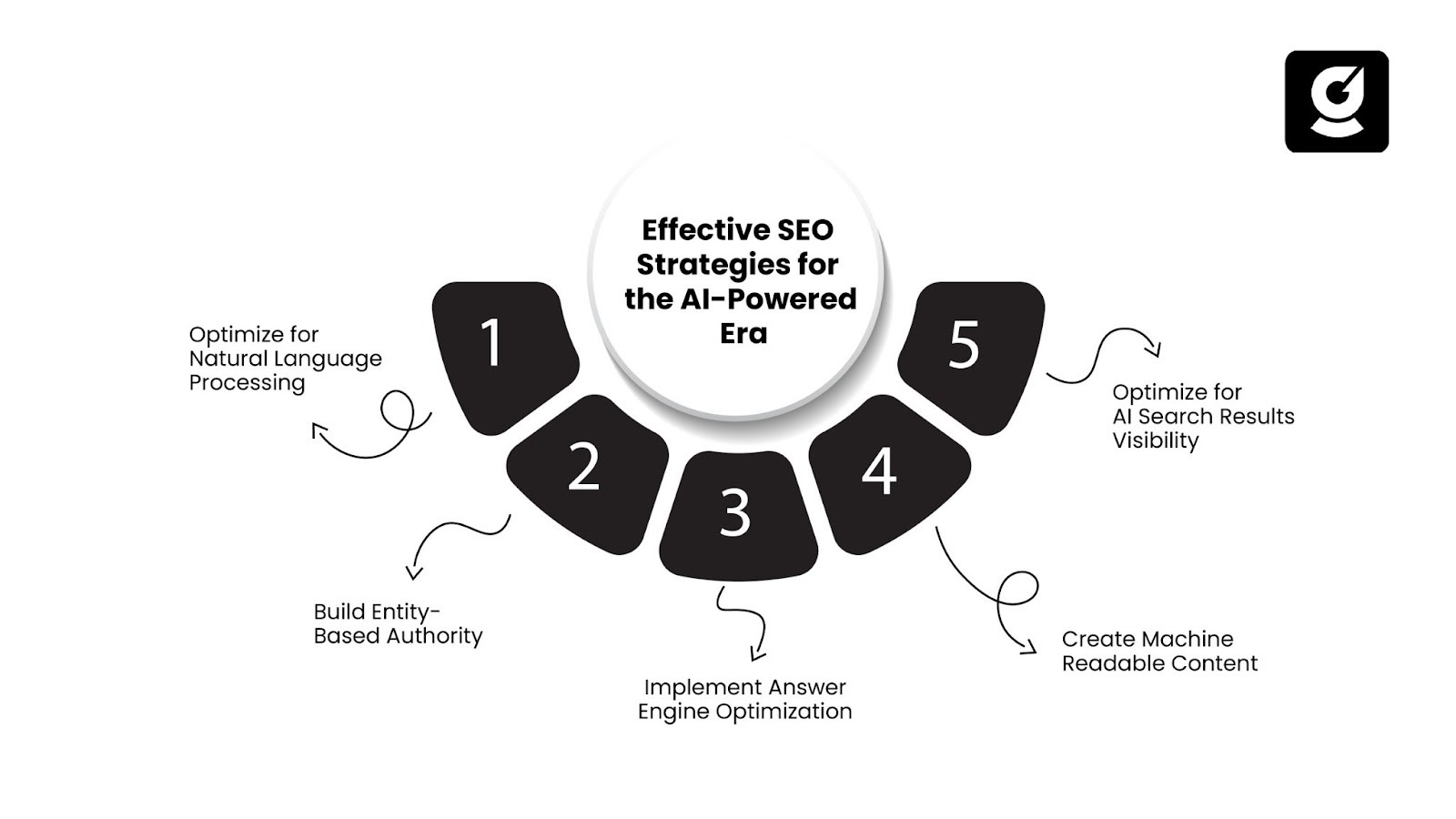 Modern SEO Strategies for AI-Driven Search Visibility
