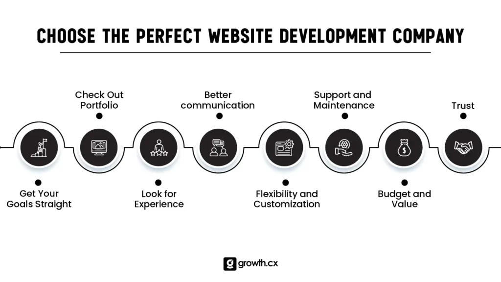 Choose the perfect website development company