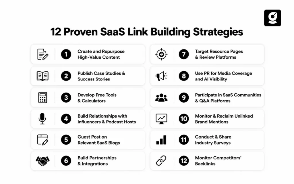  12 Proven SaaS Link Building Strategies