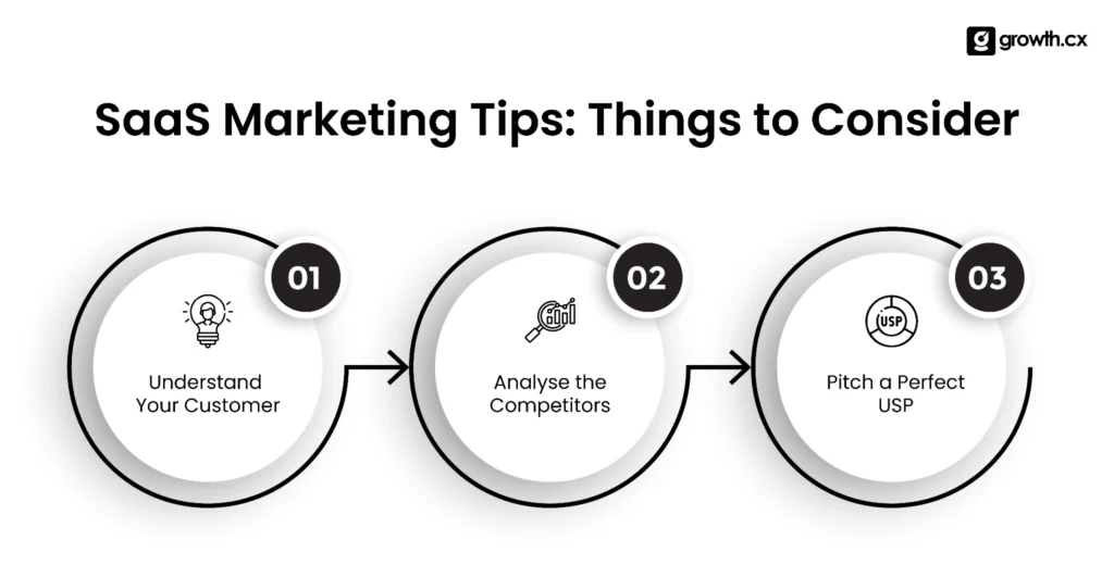 SaaS Product Marketing Tips