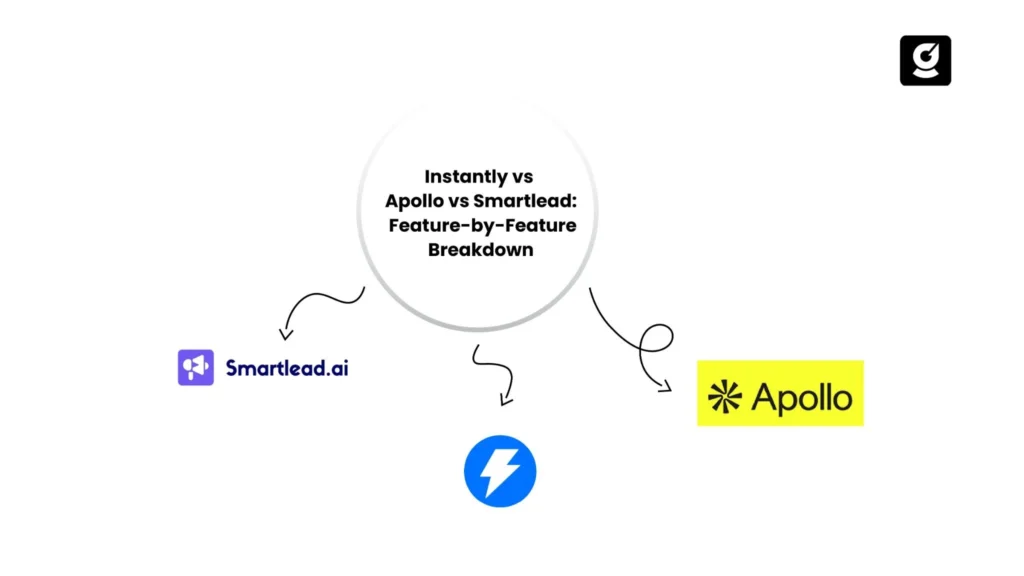 Instantly vs Apollo vs Smartlead Comparison for Outbound Teams  