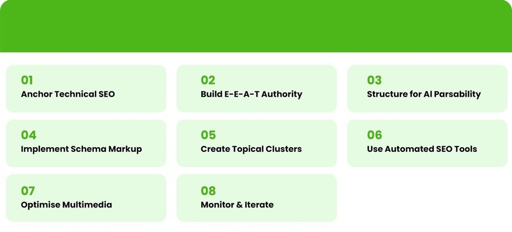 Infographic Image Showing an 8 Strategy Framework for AI SEO Optimization