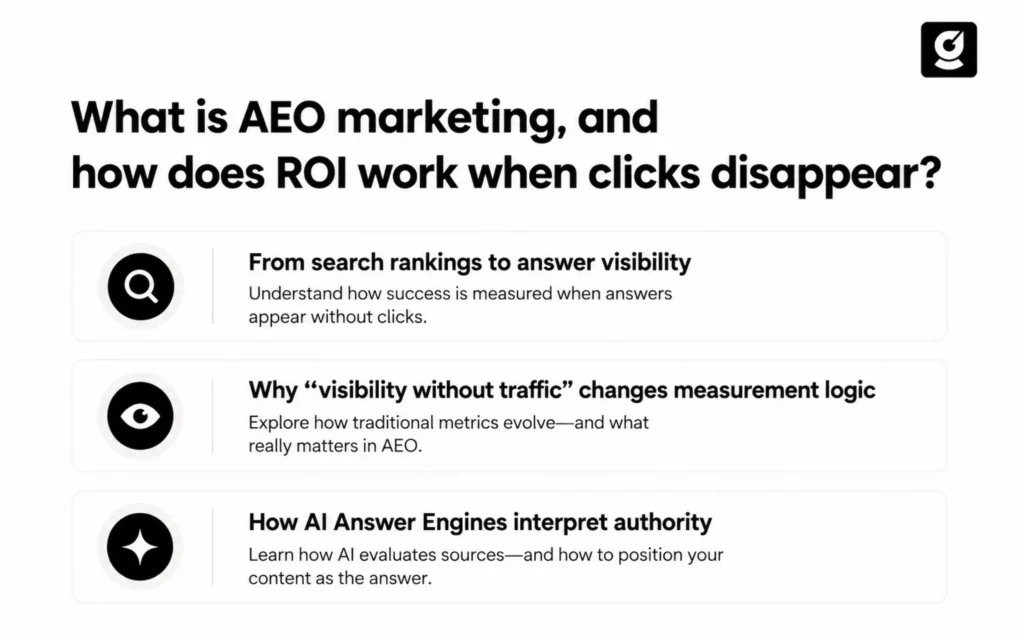 AEO marketing ROI in zero-click search