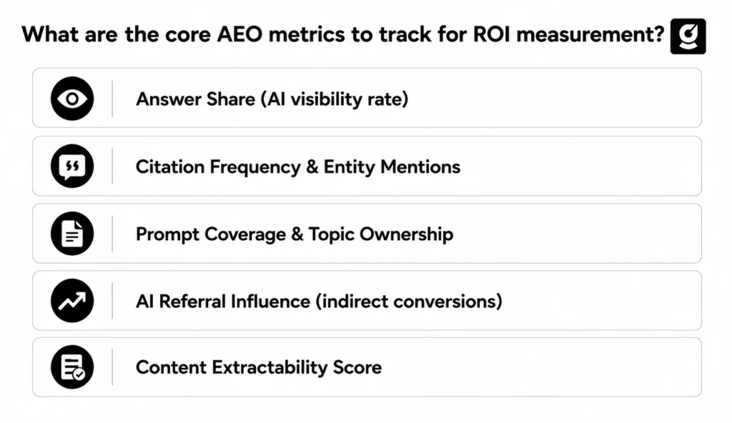  Key AEO metrics for ROI measurement