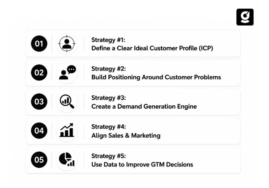 Infographic listing five B2B SaaS GTM strategies for pipeline growth