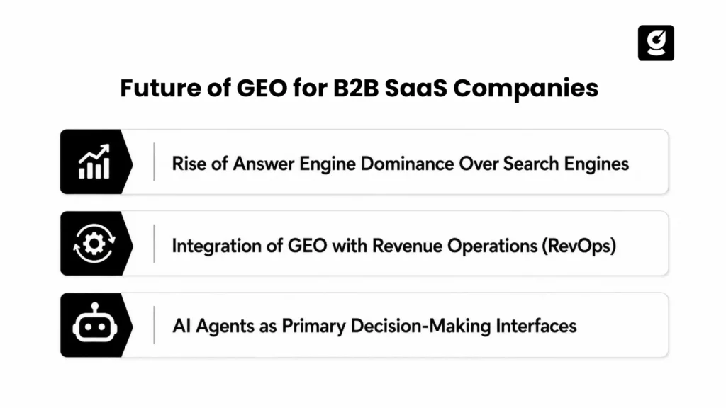Showing the Future of GEO for B2B SaaS Infographic 