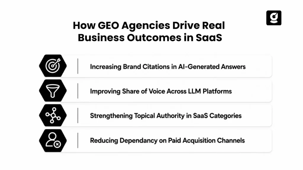 Illustration Showing How GEO is Driving SaaS Business Growth and Revenue. 