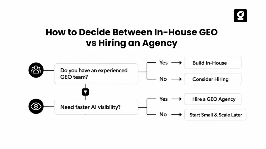 GEO Agency vs In-House Decision Tree for SaaS Companies 