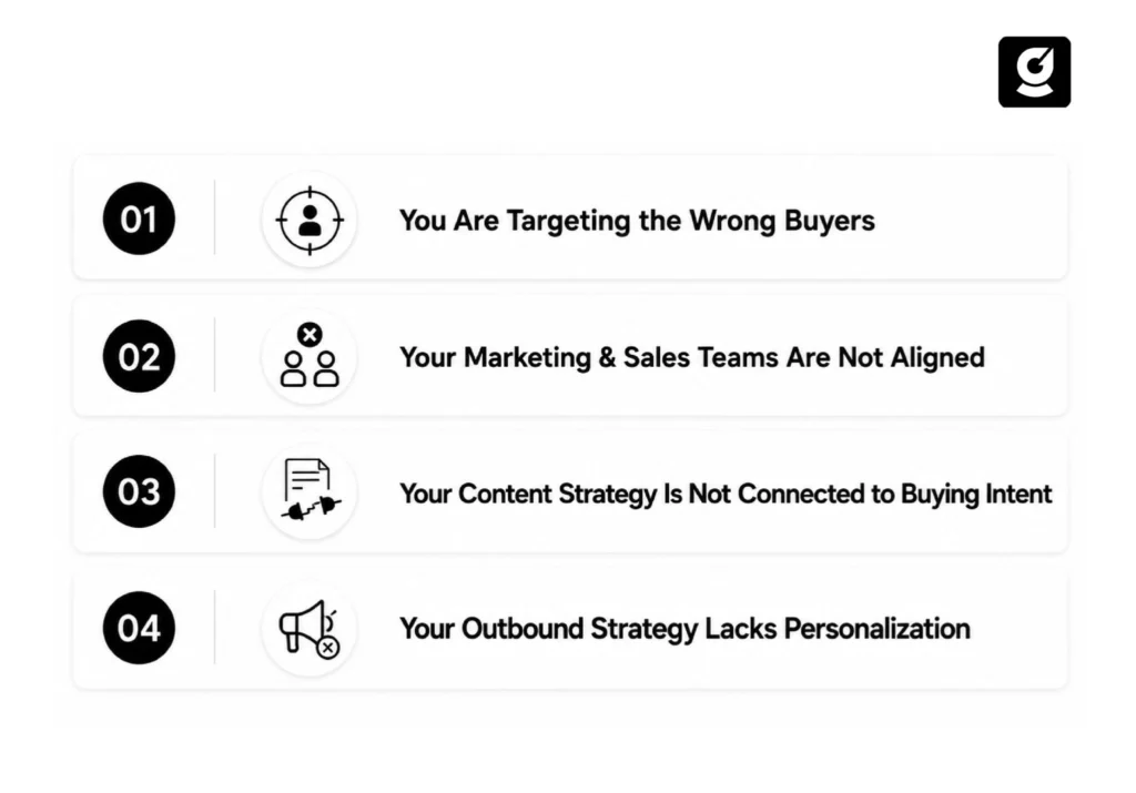 Infographic listing four reasons B2B SaaS pipeline generation is falling short