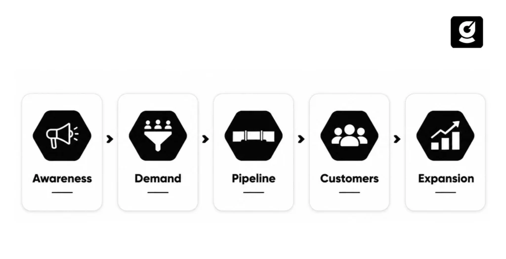 Image showing revenue growth journey infographic