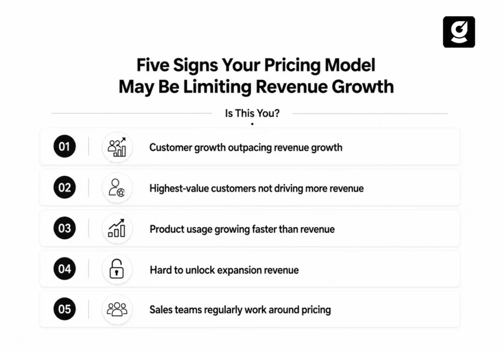 Infographic of five signs a SaaS pricing model may be limiting revenue growth
