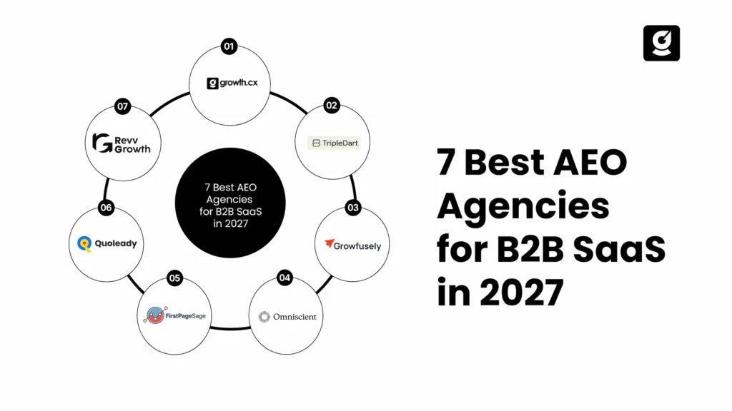 7 Best AEO Agencies for B2B SaaS in 2027