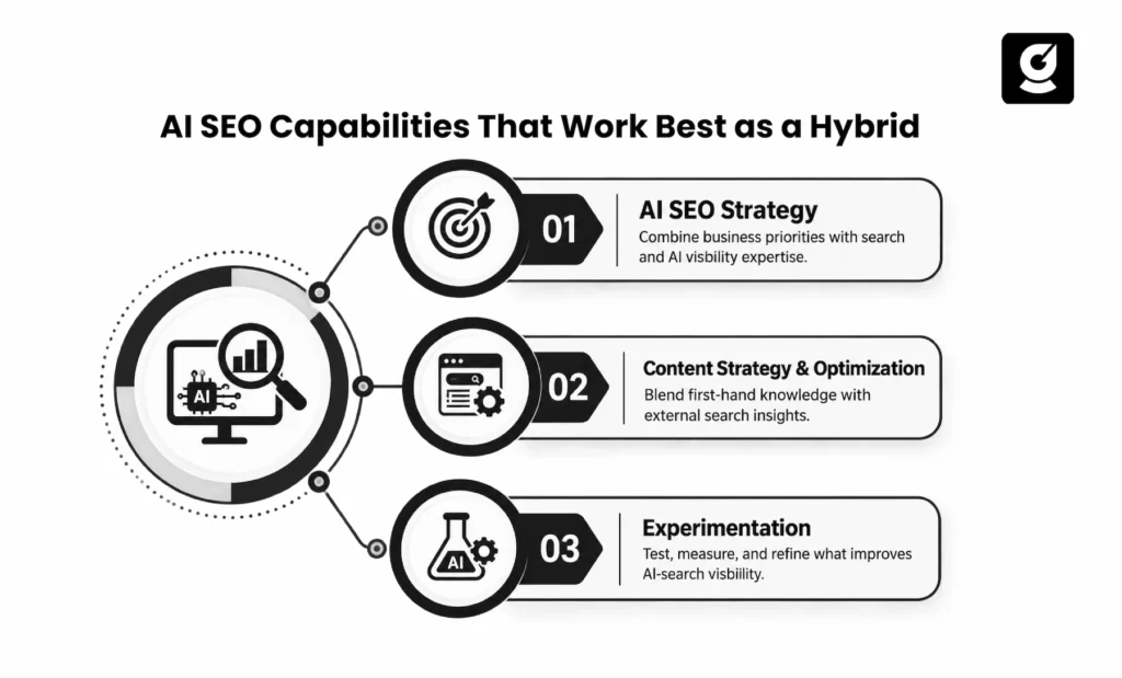 AI SEO hybrid capabilities for B2B SaaS teams