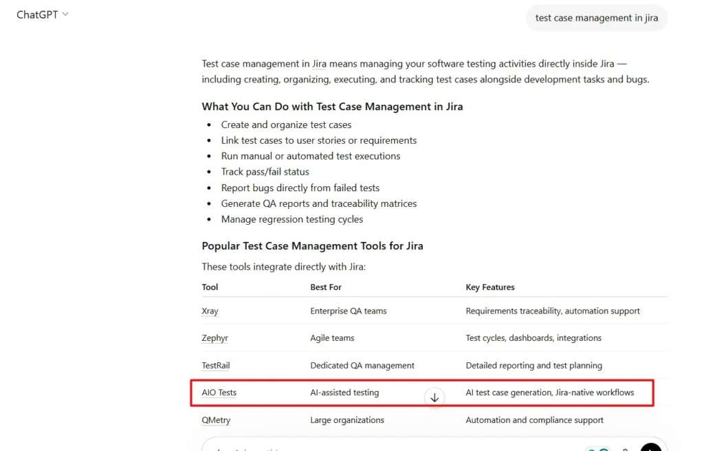 growth.cx helps AIO Tests appear in ChatGPT results for the keyword “test case management in Jira