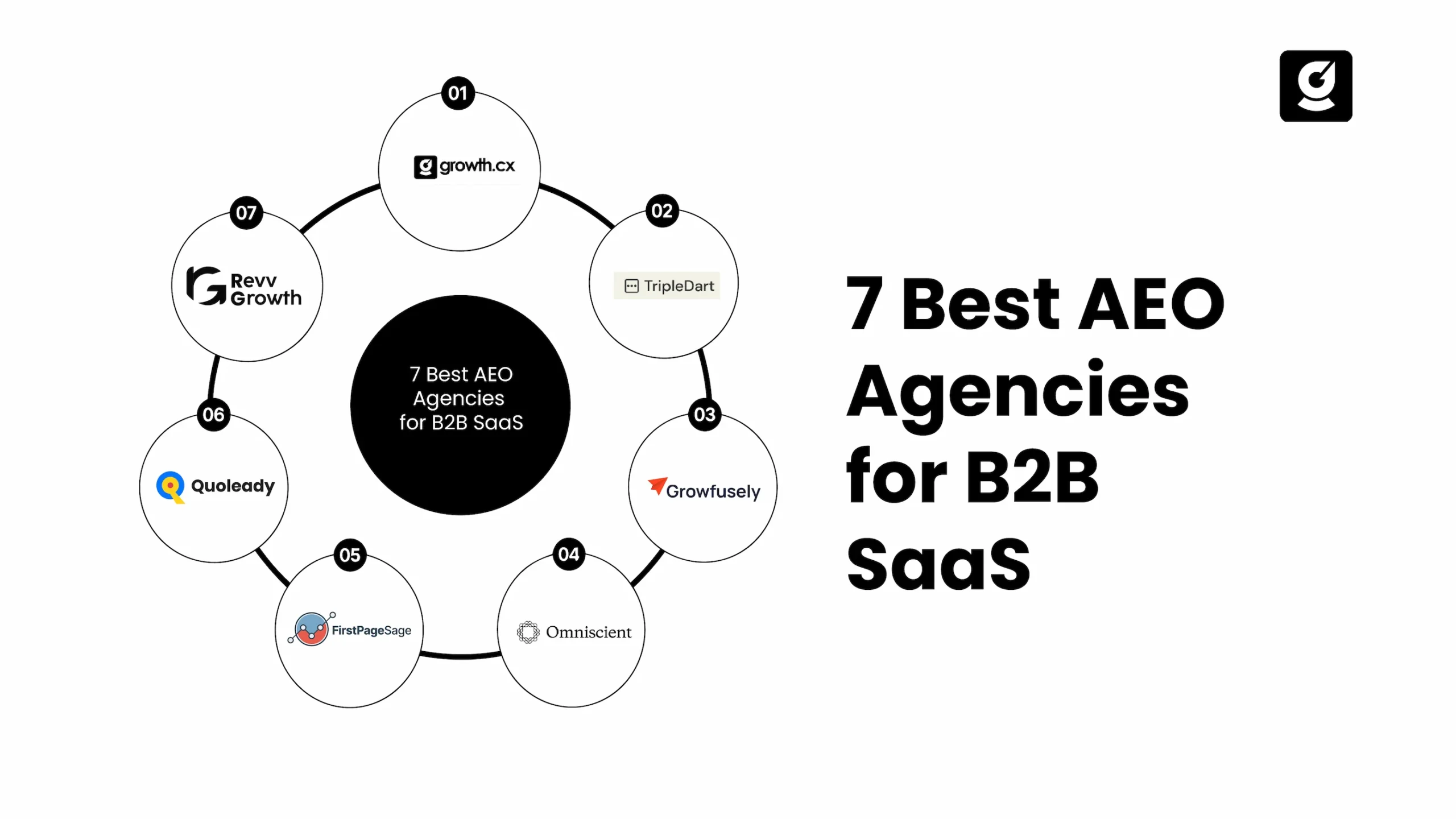 B2B CMO guide banner comparing legacy SEO pitches with genuine AEO diagnostic frameworks.