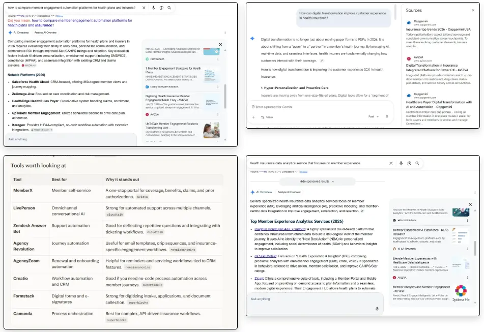 How growth.cx leveraged AI SEO strategies to boost Avizva’s organic visibility, improve keyword rankings, and Impressions from 95.6K to 374K.
