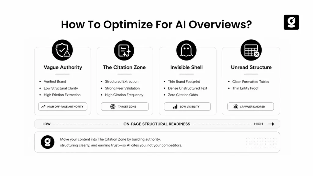  Matrix image representing how to implement AI overview optimization