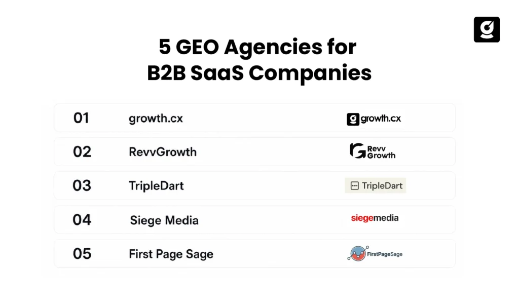 5 Best GEO Agencies for B2B SaaS Companies 2027
