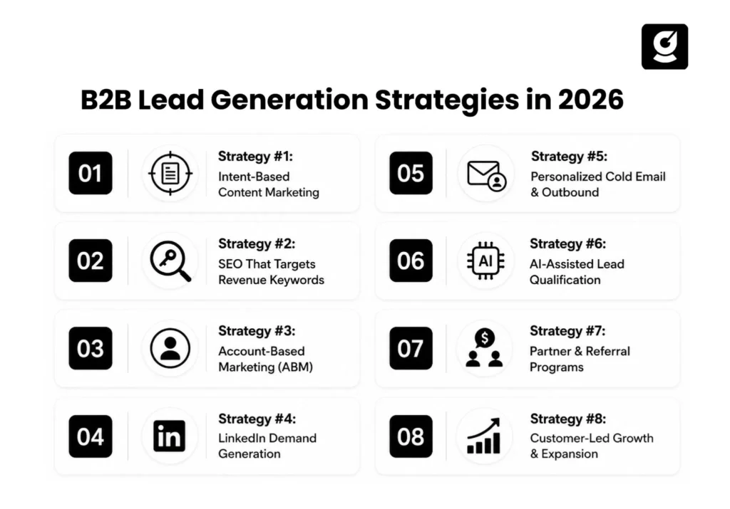 Infographic listing eight strategies to improve B2B customer acquisition and drive revenue growth.