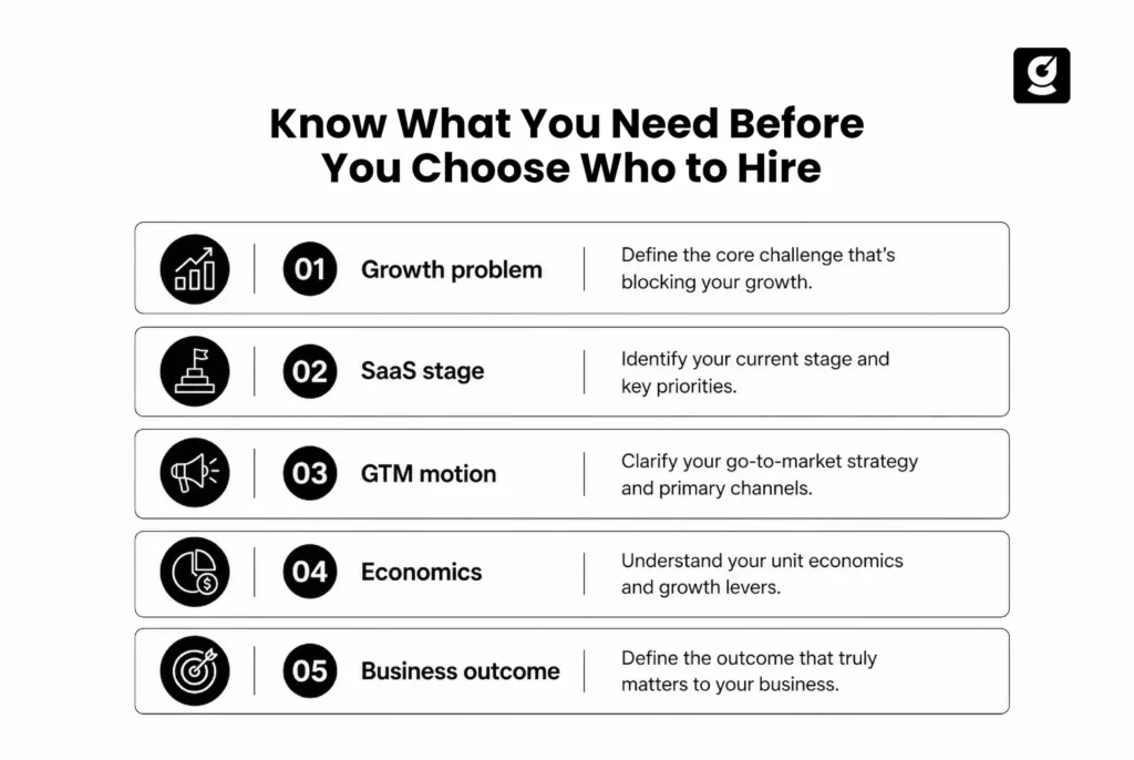 B2B SaaS agency selection framework