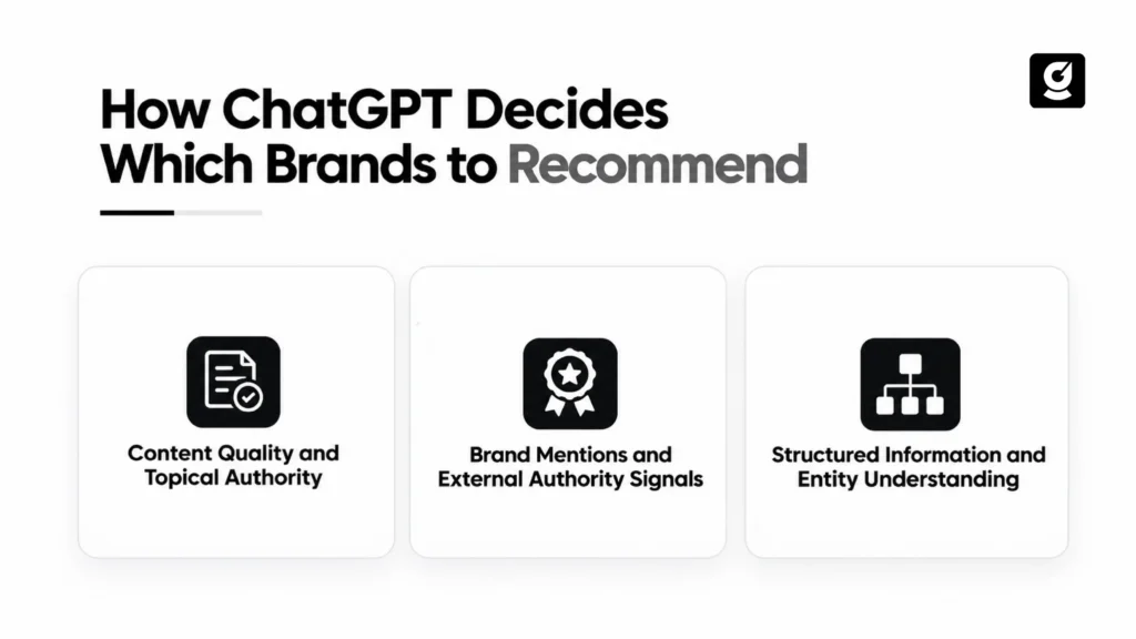 How ChatGPT Decides Which Brands to Recommend