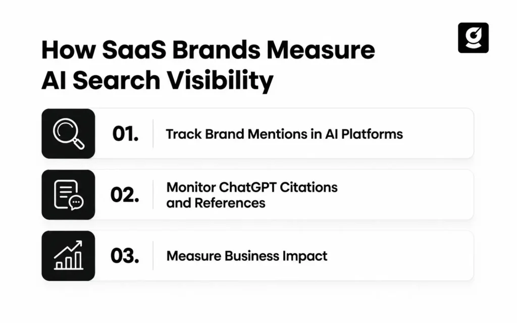 How SaaS Brands Measure AI Search Visibility