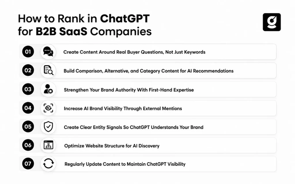 How to Rank in ChatGPT for B2B SaaS Companies