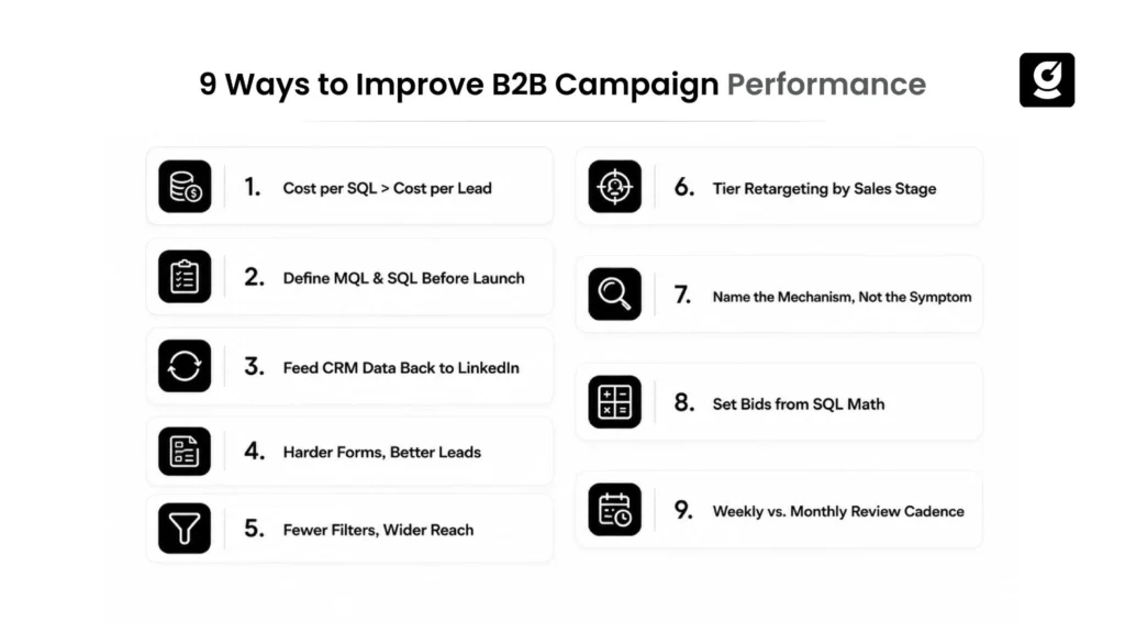 9 ways to improve B2B campaign performance.