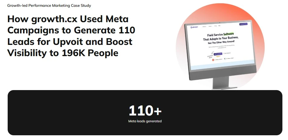 How growth.cx Used Meta Campaigns to Generate 110 Leads for Upvoit and Boost Visibility to 196K People
